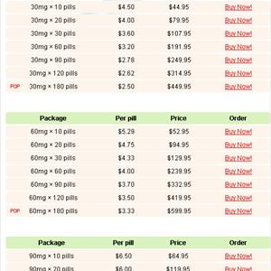 Viagra As Treatment Of Premature Ejaculation - Premature Ejaculation Prevention - Condom Tips Viagra As Treatment Of Premature Ejaculation - Premature Ejaculation Prevention - Condom Tips